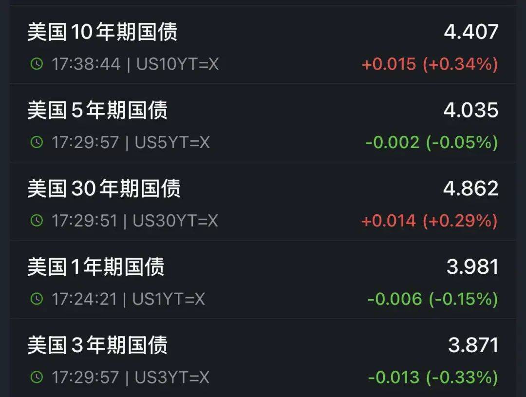 牙买加超级联赛_特朗普又开始威胁：对墨西哥加关税！关税暴涨40倍牙买加超级联赛，有美国电商撑不住了：一半雇员或被解雇！金价再暴涨！美债继续波动，是谁在抛售？