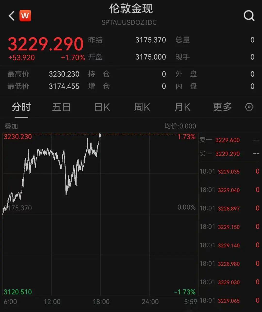 牙买加超级联赛_特朗普又开始威胁：对墨西哥加关税！关税暴涨40倍牙买加超级联赛，有美国电商撑不住了：一半雇员或被解雇！金价再暴涨！美债继续波动，是谁在抛售？