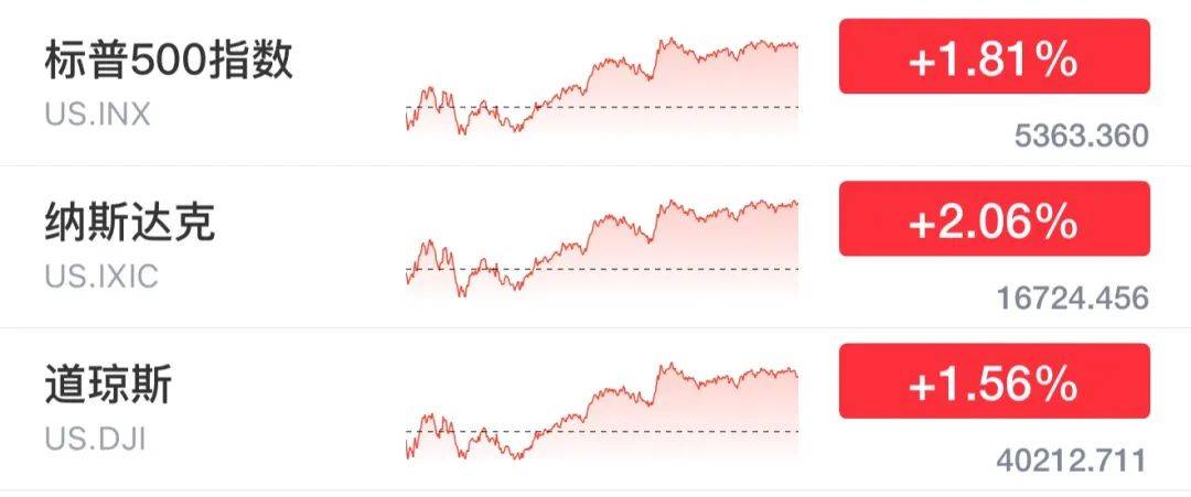 巴西维德杯_突发巴西维德杯！美联储“救市”