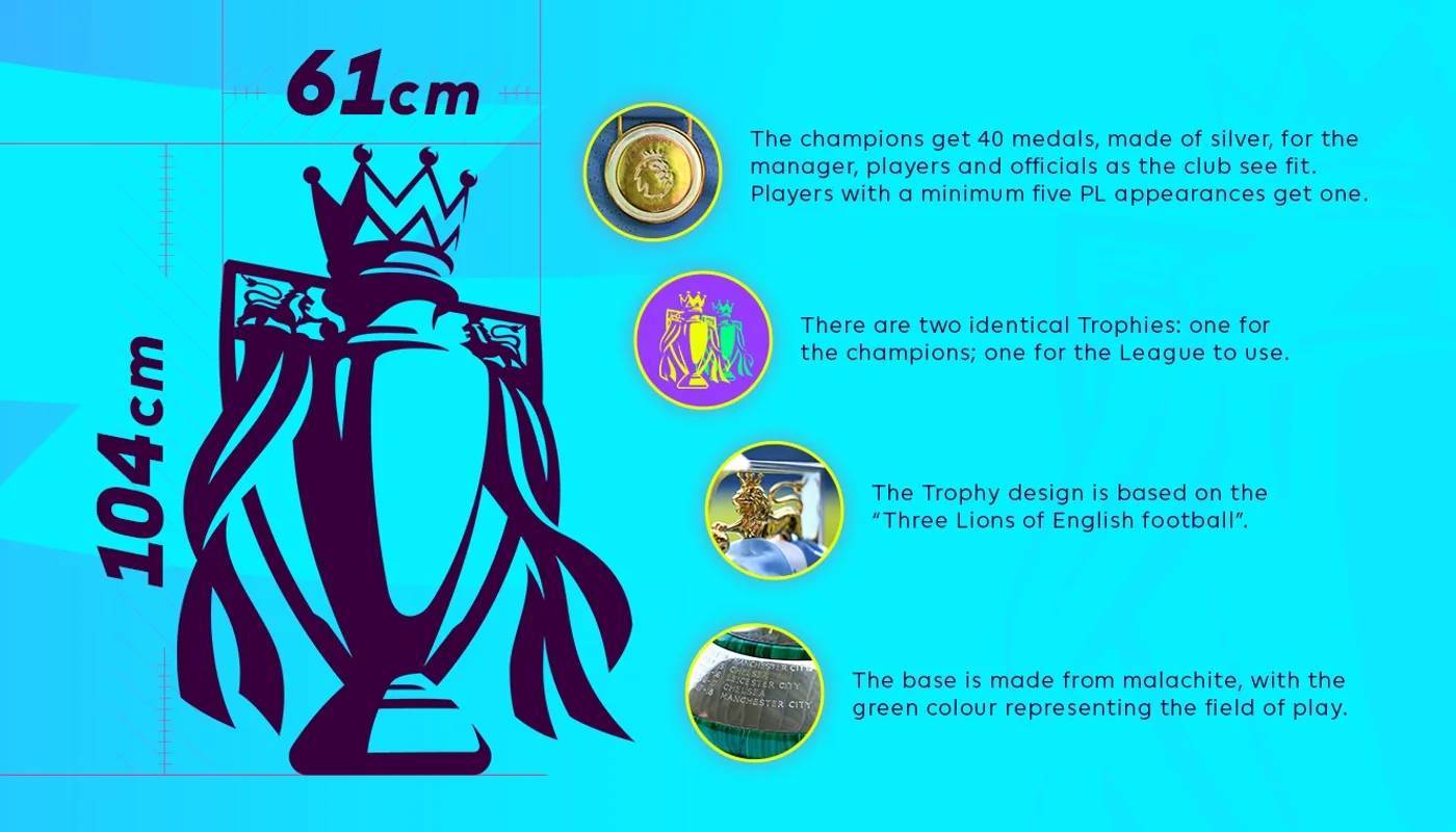 皇冠信用网开户_利物浦奖牌如何分配？官方给40块皇冠信用网开户，球队自行决定＆球员有出场要求