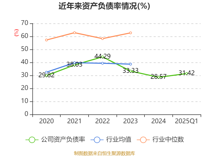 皇冠信用网如何注册_金陵饭店：2025年一季度净利润644.59万元 同比下降18.26%