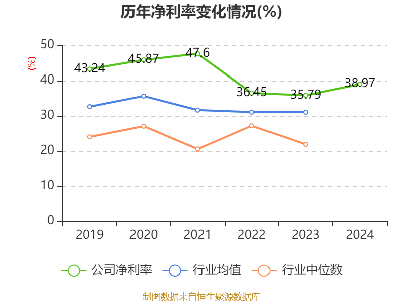 皇冠信用网会员开户申请_长江电力：2024年净利润324.96亿元 同比增长19.28% 拟10派7.33元