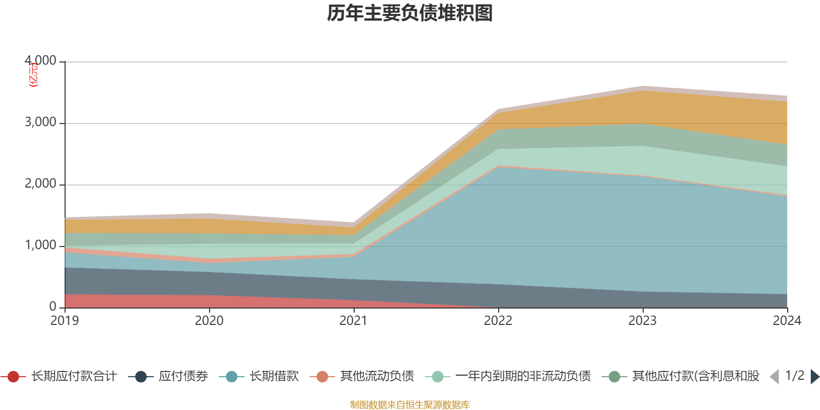 皇冠信用网会员开户申请_长江电力：2024年净利润324.96亿元 同比增长19.28% 拟10派7.33元