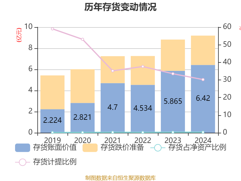 皇冠信用网会员开户申请_长江电力：2024年净利润324.96亿元 同比增长19.28% 拟10派7.33元