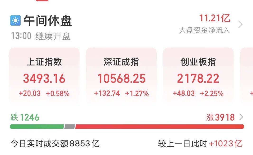 皇冠信用网登1_5000亿元巨头涨停皇冠信用网登1！成交额A股第一