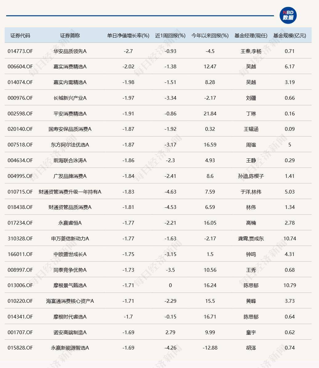 金州瓦尔基里比分_沪指重回3500点上方金州瓦尔基里比分，但“仅有”3只基金涨超3%