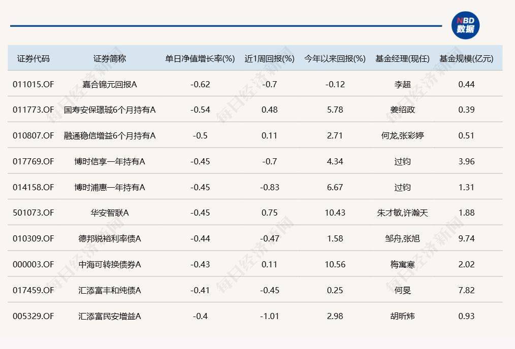 金州瓦尔基里比分_沪指重回3500点上方金州瓦尔基里比分，但“仅有”3只基金涨超3%