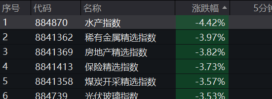 皇冠代理管理端_A股跳水皇冠代理管理端，4400只个股下跌