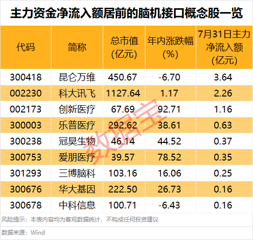 怎么申请皇冠信用网_突然大爆发怎么申请皇冠信用网，601606股价创新高！这一领域迎利好，主力资金抢筹股出炉