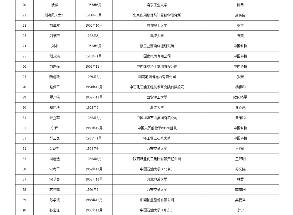 如何代理皇冠信用_两院院士增选有效候选人名单公布如何代理皇冠信用，来看看浙江哪些人入围