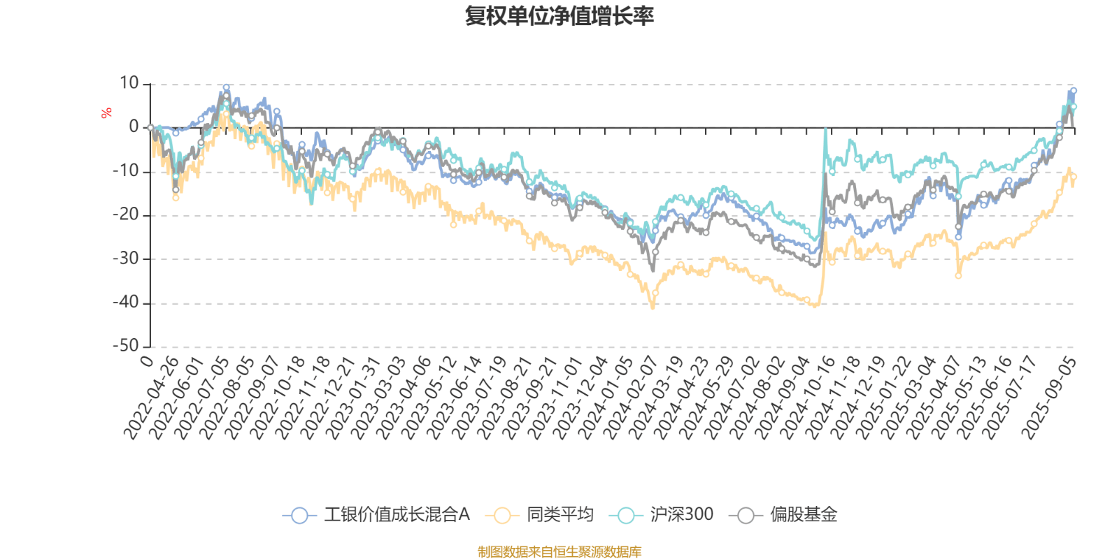 土耳其丙组联赛_工银价值成长混合A：2025年上半年利润1647.07万元 净值增长率12.39%