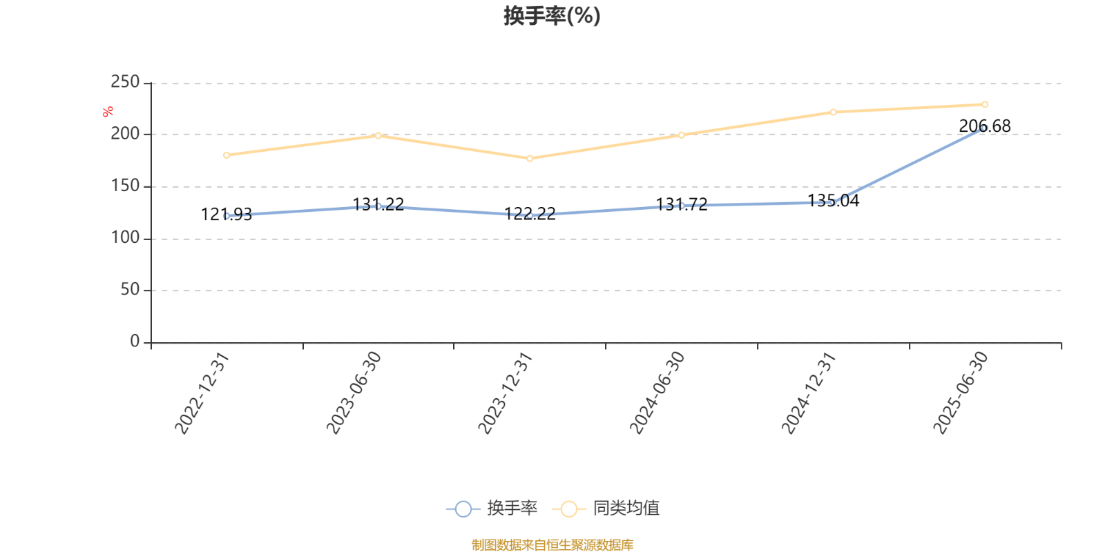 土耳其丙组联赛_工银价值成长混合A：2025年上半年利润1647.07万元 净值增长率12.39%