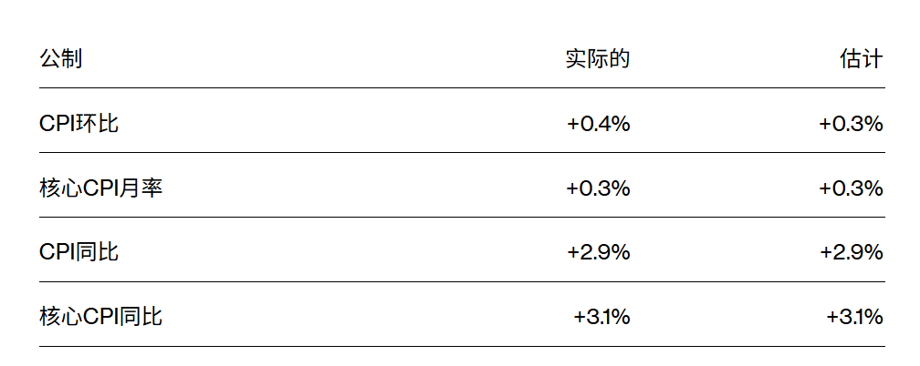 巴拉圭甲组联赛_刚刚！美联储巴拉圭甲组联赛，降息大消息