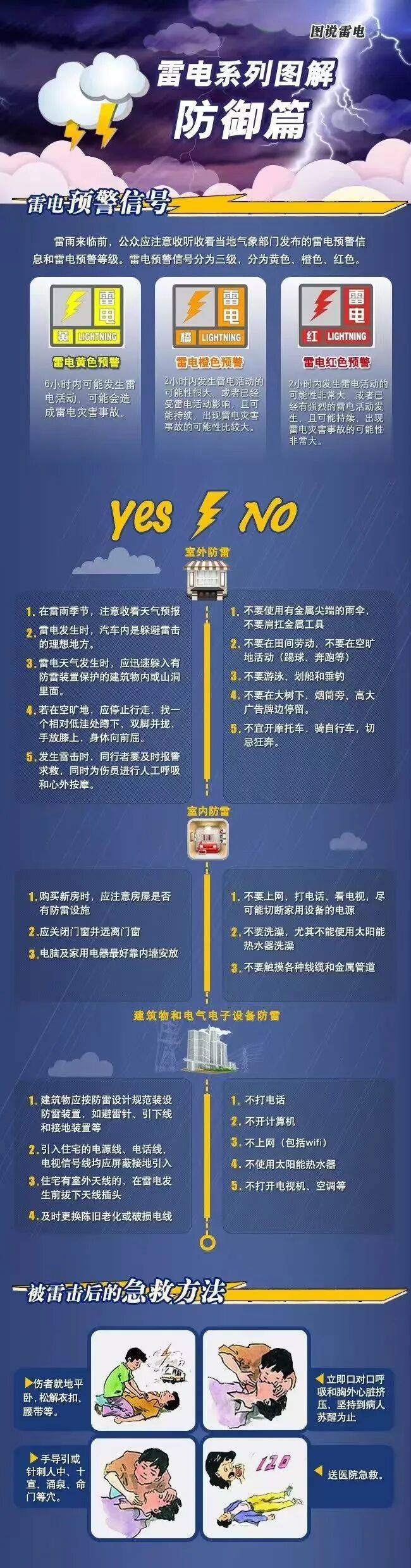 西班牙乙组联赛_明天我市有雷雨天气西班牙乙组联赛，部分地区中雨，午后阵风风力大