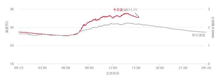 皇冠信用盘押金多少_上海又热成全国第一！网友连呼“回到黄梅天”皇冠信用盘押金多少，还要热多久？