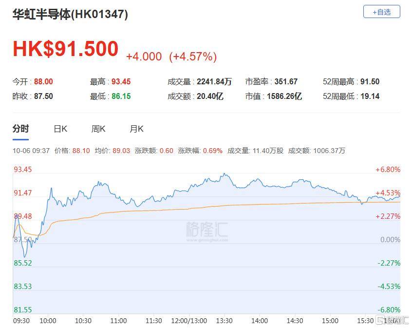 皇冠信用网代理如何注册_港股收评：三大指数齐跌皇冠信用网代理如何注册，恒科指跌1.1%，黄金股逆市大涨