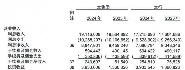 皇冠信用網会员注册网址_从 “河北一哥” 到“无人问津”皇冠信用網会员注册网址，河北银行的路为何越走越窄？