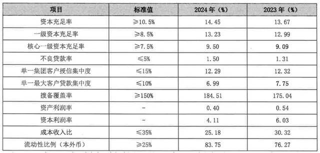 皇冠信用網会员注册网址_从 “河北一哥” 到“无人问津”皇冠信用網会员注册网址，河北银行的路为何越走越窄？