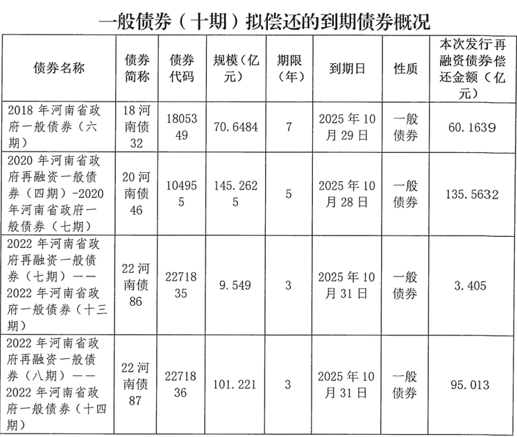 皇冠信用網登123出租_河南拟发行478.34亿元地方债皇冠信用網登123出租，用于城乡发展、棚户区改造等