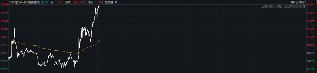 皇冠信用网会员注册_刚刚！中国资产皇冠信用网会员注册，全线爆发！A50直线拉升
