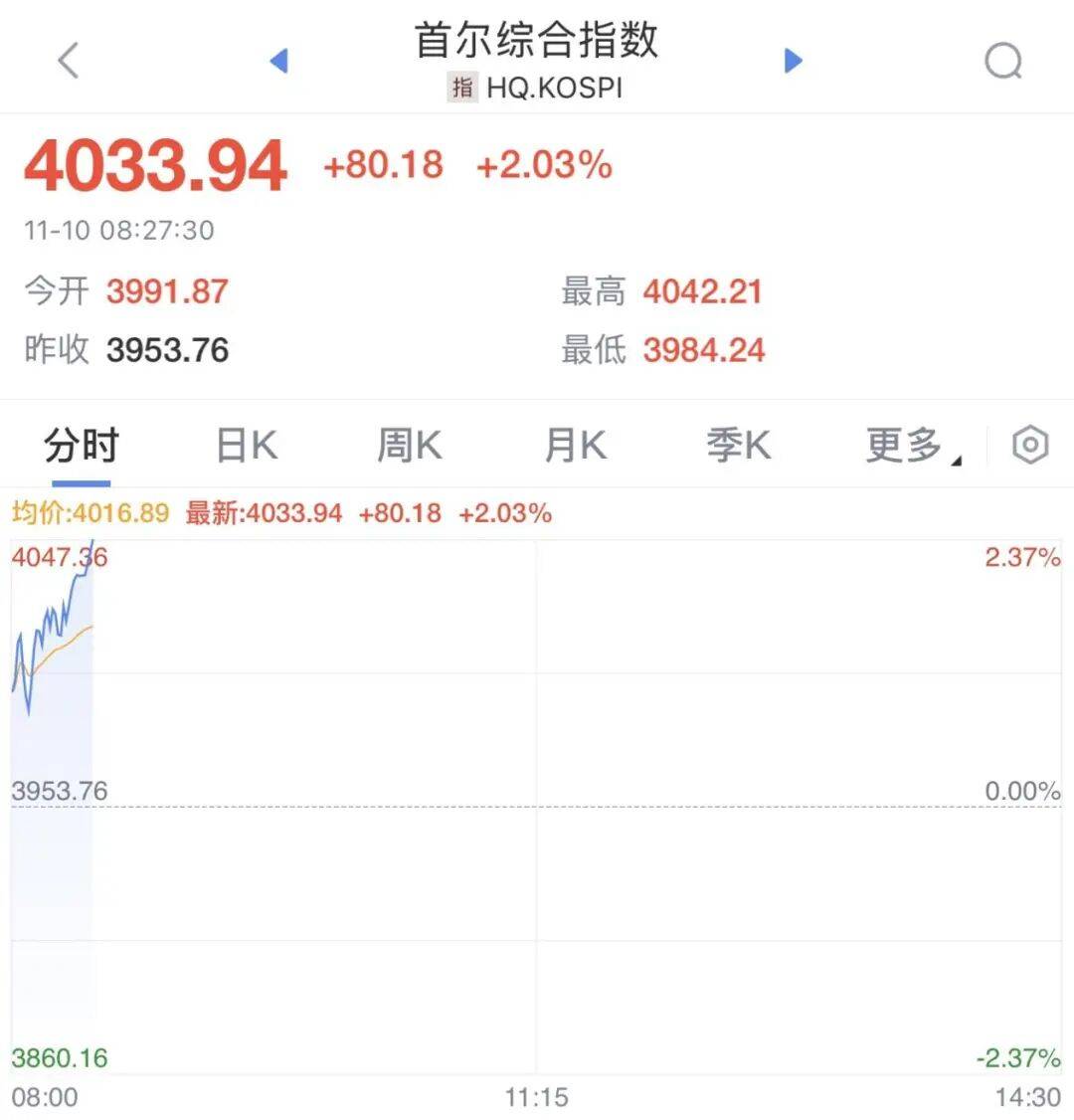 皇冠代理登1租用_一则大消息皇冠代理登1租用，开盘大涨！