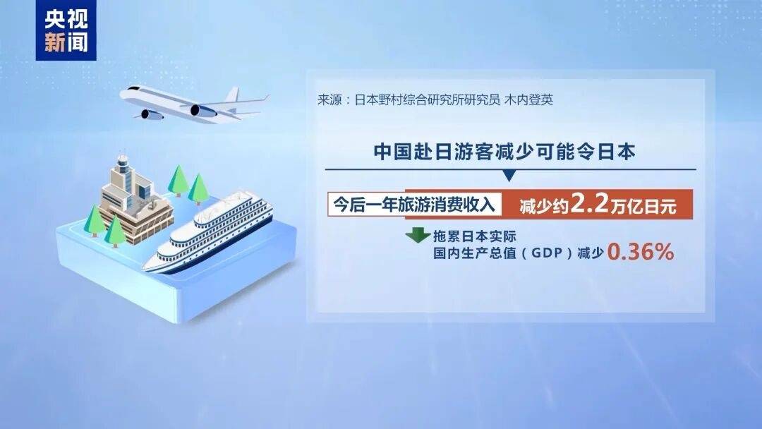 2026世界杯晋级_日媒：首相高市早苗的存在本身可能成为日本的存亡危机；其错误言行已招致恶果