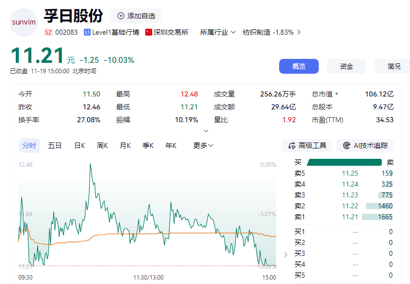 皇冠信用网平台代理
_一股不留!孚日股份70岁创始人将全部股份转让给儿子皇冠信用网平台代理
,9年前女儿已拿到1200多万股