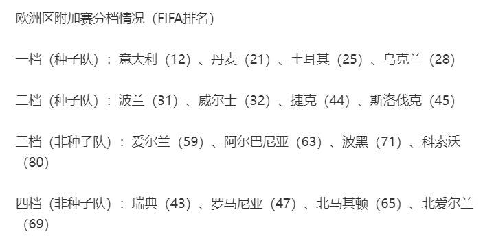 皇冠信用盘哪里申请_世界杯附加赛对阵出炉：意大利抽中北爱尔兰皇冠信用盘哪里申请，英国四队无缘齐聚世界杯