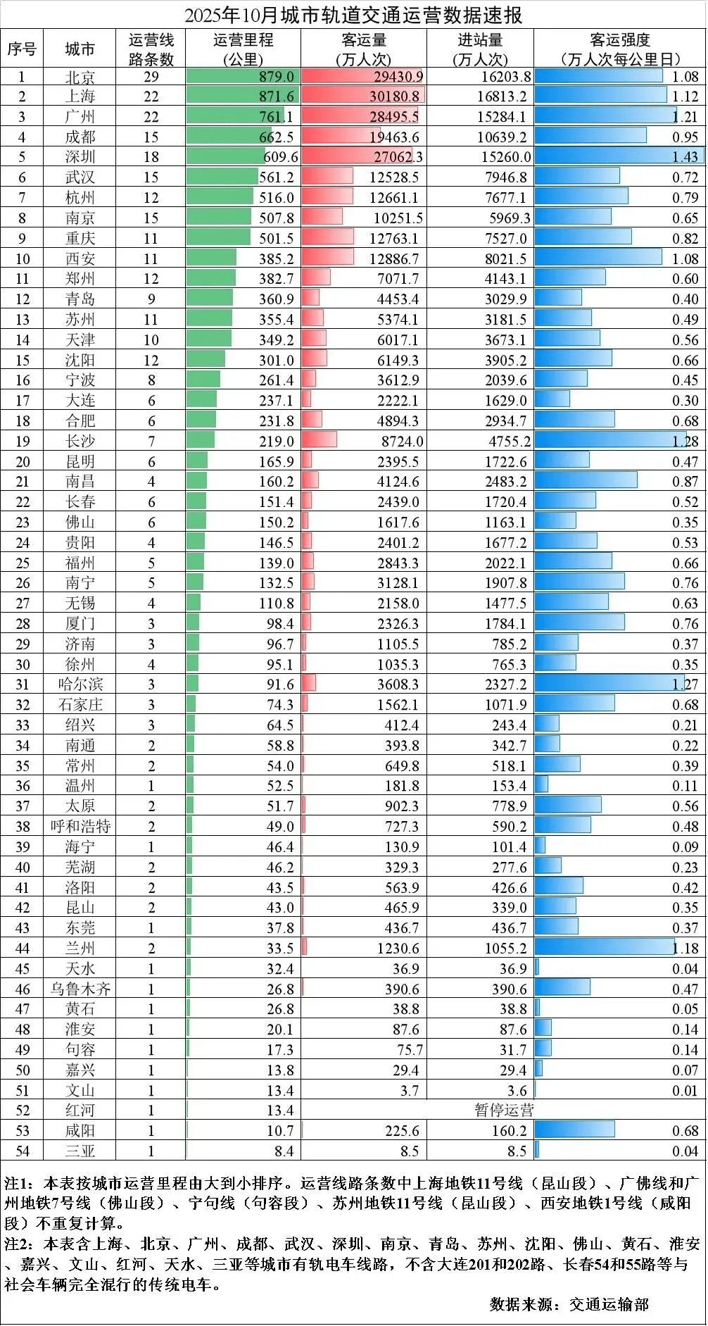 皇冠体育App下载_爆发期再临皇冠体育App下载，谁是地铁增长之王？