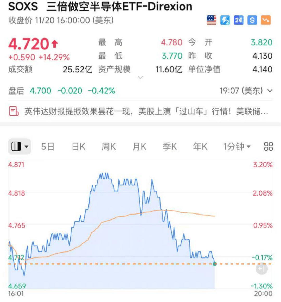 怎么申请皇冠信用网_昨夜怎么申请皇冠信用网，美股大反转