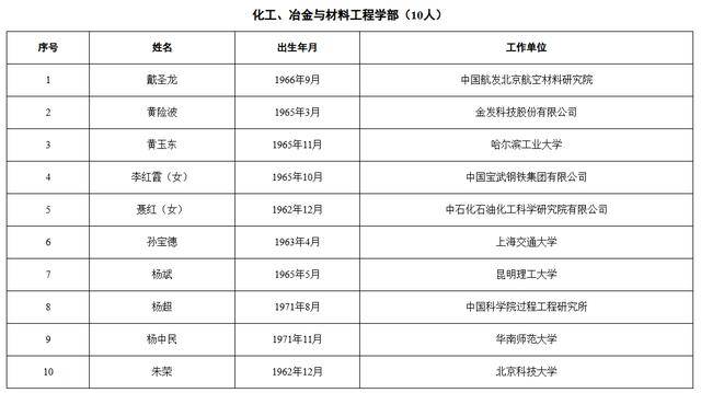 皇冠信用盘出租足球_中国工程院2025年院士增选当选院士名单公布