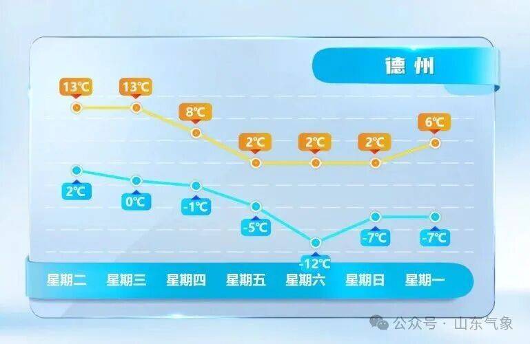 皇冠信用网在线开户_济南有雨夹雪转中雪局部大雪皇冠信用网在线开户！未来几天天气→