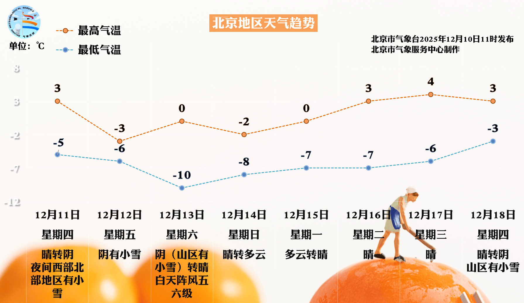 洲际附加赛1组_周五北京将迎全市范围降雪洲际附加赛1组，周六一早雪停