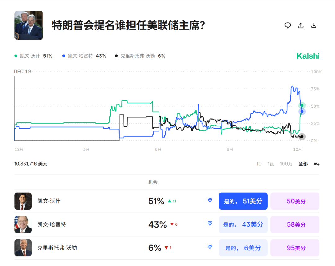 皇冠信用盘代理_今夜皇冠信用盘代理，跳水！美联储主席，重大突发