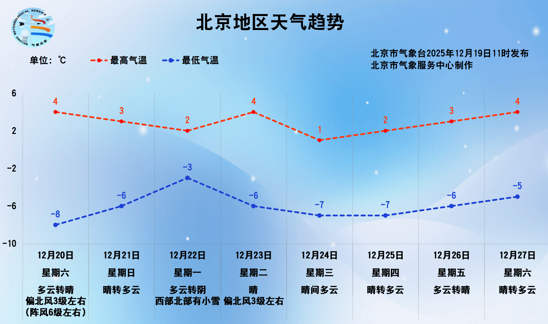 皇冠信用网登123出租
_北京今天午后风起雾散皇冠信用网登123出租
,下周一晚间西部北部地区有小雪或零星小雪