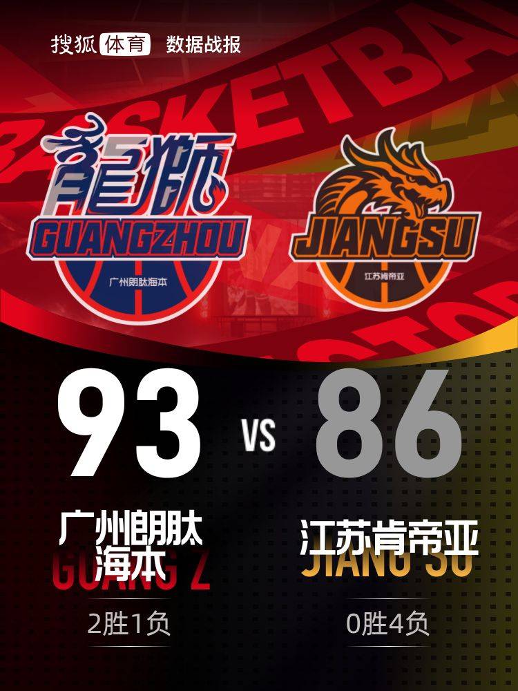 正版皇冠信用网口出租_徐昕27+14郭艾伦休战 广州客场送江苏4连败