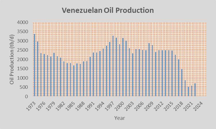 皇冠足球管理平台出租_美国“闪击”委内瑞拉的资源账：价值17万亿美元的石油、储量全球第四的金矿、占世界3.3%的天然气……