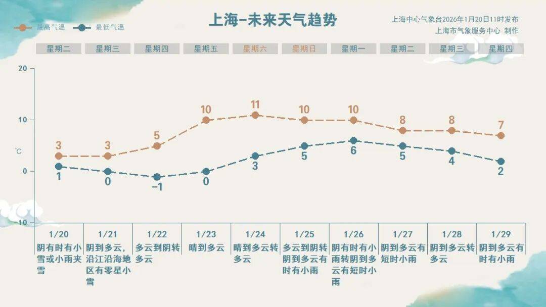 皇冠登3代理申请_即将跌至-6℃皇冠登3代理申请！上海三甲医院医生提醒：最近减肥事半功倍！