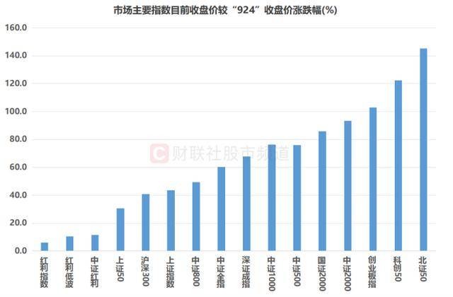 皇冠信用网在哪里注册_超200股已跌破“924”!千亿市值权重占一成皇冠信用网在哪里注册,这些板块临近行情起点