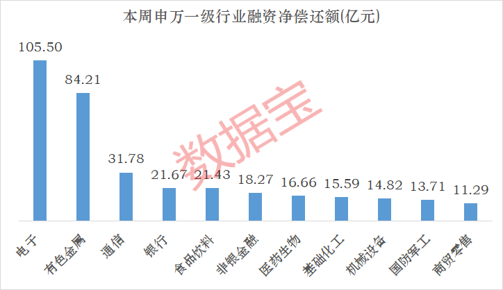 皇冠信用网登3代理_下周这个板块获投资者看好皇冠信用网登3代理！5股获融资客大手笔买入