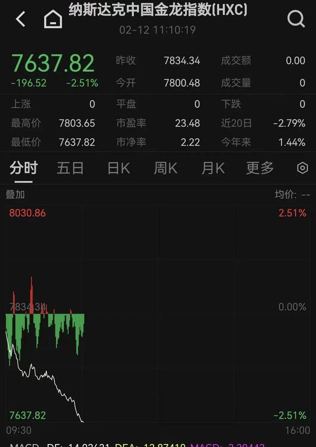 皇冠信用网如何注册_今夜皇冠信用网如何注册,直线闪崩!