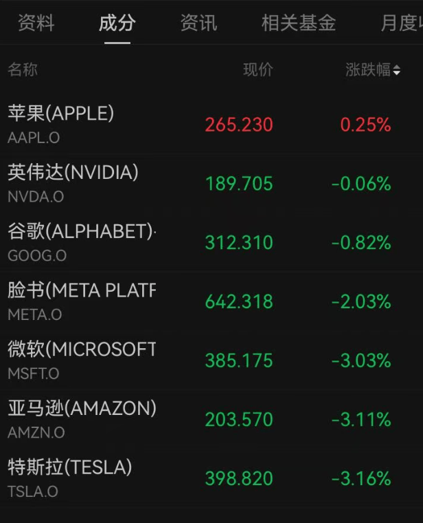 皇冠信用网地址
_深夜突发皇冠信用网地址
,美股全线跳水,近4000只个股下跌,道指跌超800点,特斯拉超3000亿元市值蒸发!金价拉升,涨幅再扩大