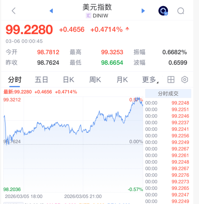 怎么开通皇冠信用网口
_今夜怎么开通皇冠信用网口
,大跳水!