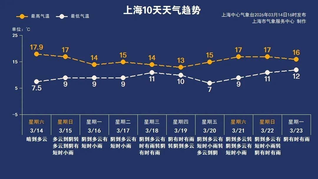 皇冠信用盘需要押金吗
_已确认!明晚开始皇冠信用盘需要押金吗
,持续影响上海一眼看不到头…